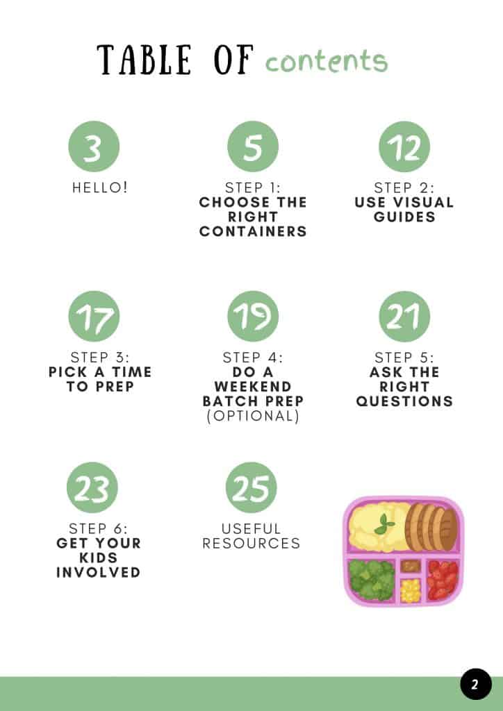 6 Foolproof Steps to a Healthy Lunchbox in Minutes | Add Some Veg